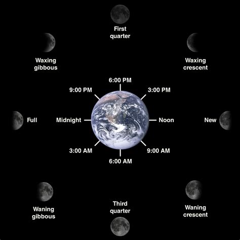 Black Moon May 19 (third New Moon in a season with four New Moons) Super Full Moon Aug 1. . Current moon phase today